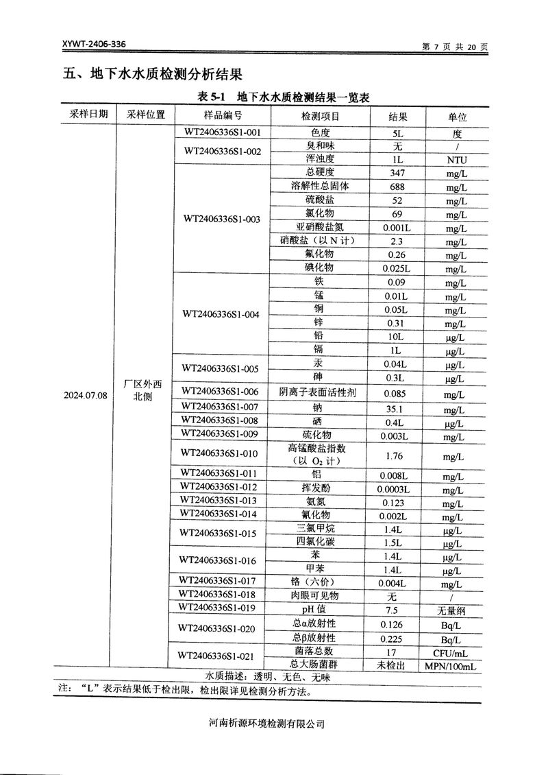 新鄉(xiāng)市三鑫科技有限公司土壤和地下水檢測(cè)報(bào)告-09