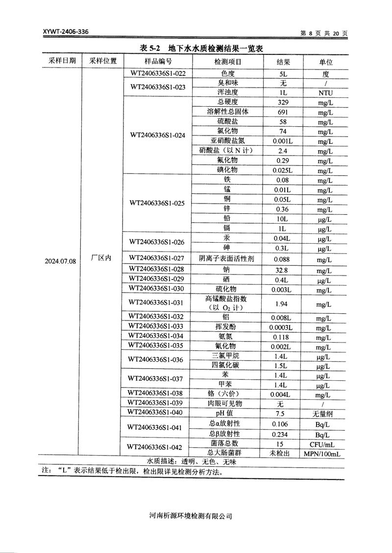 新鄉(xiāng)市三鑫科技有限公司土壤和地下水檢測(cè)報(bào)告-10