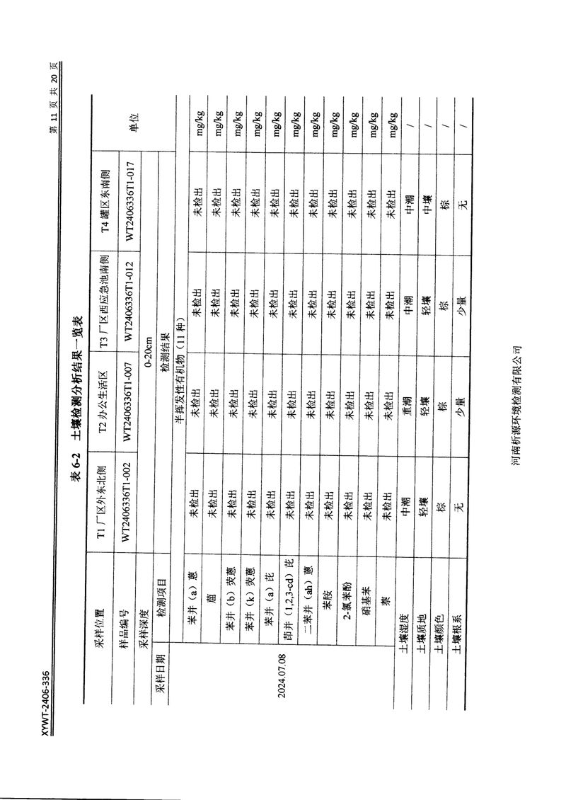 新鄉(xiāng)市三鑫科技有限公司土壤和地下水檢測(cè)報(bào)告-13