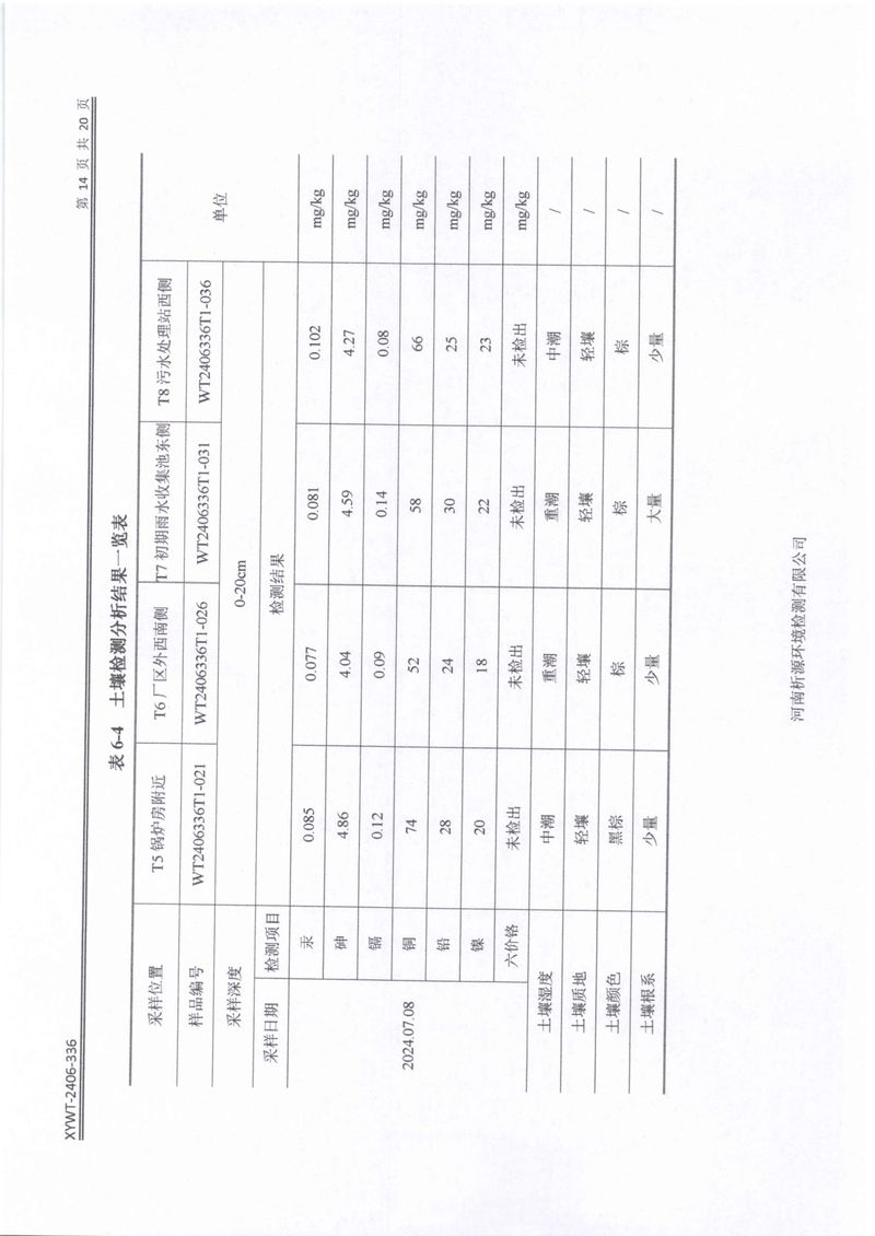新鄉(xiāng)市三鑫科技有限公司土壤和地下水檢測(cè)報(bào)告-16