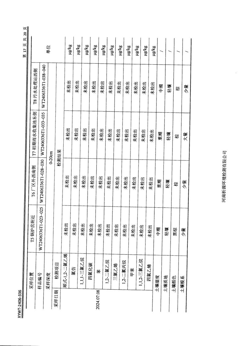 新鄉(xiāng)市三鑫科技有限公司土壤和地下水檢測(cè)報(bào)告-19